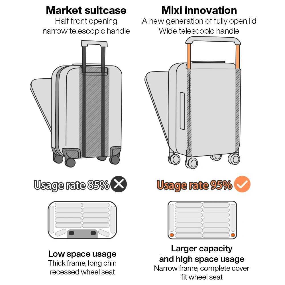 Mixi 2024 New Design Wide Handle Suitcase Men CarryOn Luggage Women Travel Trolley Case 20 Inch Cabin PC Aluminum Frame M9275W251024