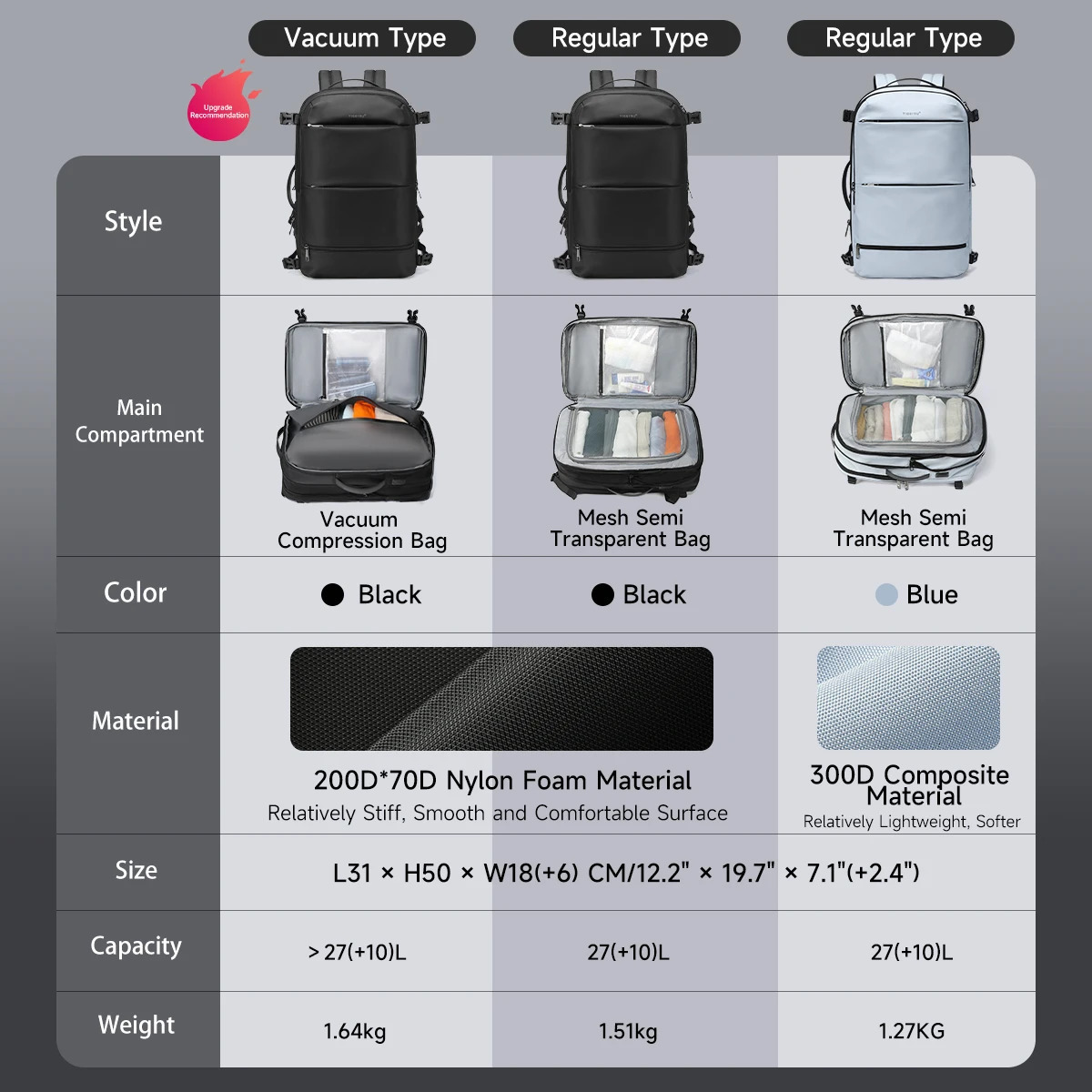 Tigernu Expandable Vacuum Compression 27L37L Hiking Travel Laptop Backpack For 17inch Storage Pack Luggage With USB Port 251021