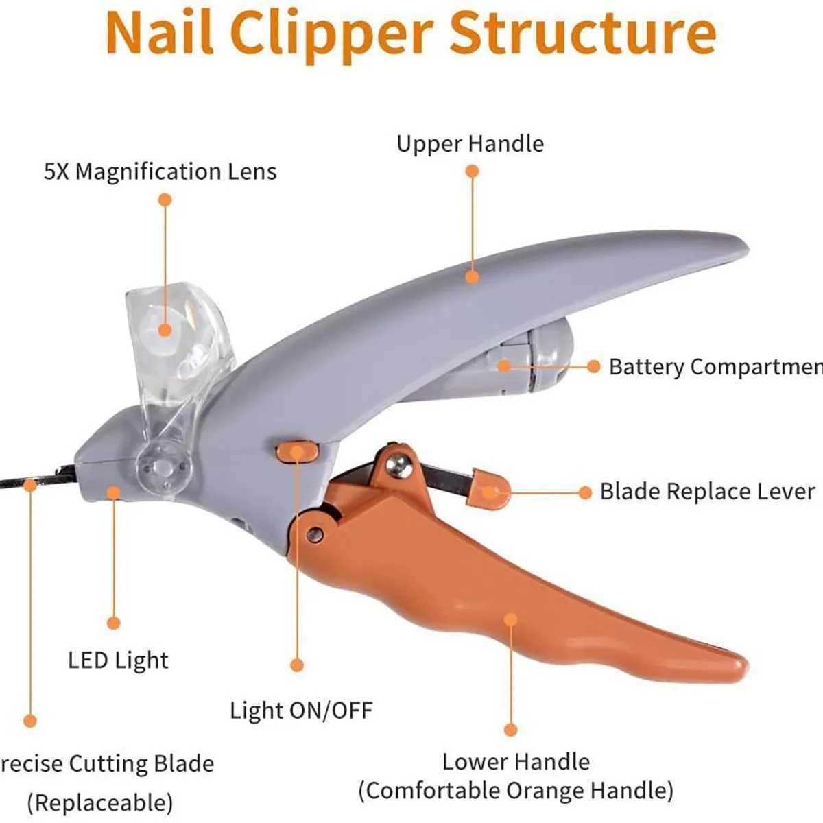 Pet Nail Clipper with LED Light Dog Cat Special Nail Clipper Multifunction Nail Trimmer Pet Cleaning Grooming Supplies Z20251024