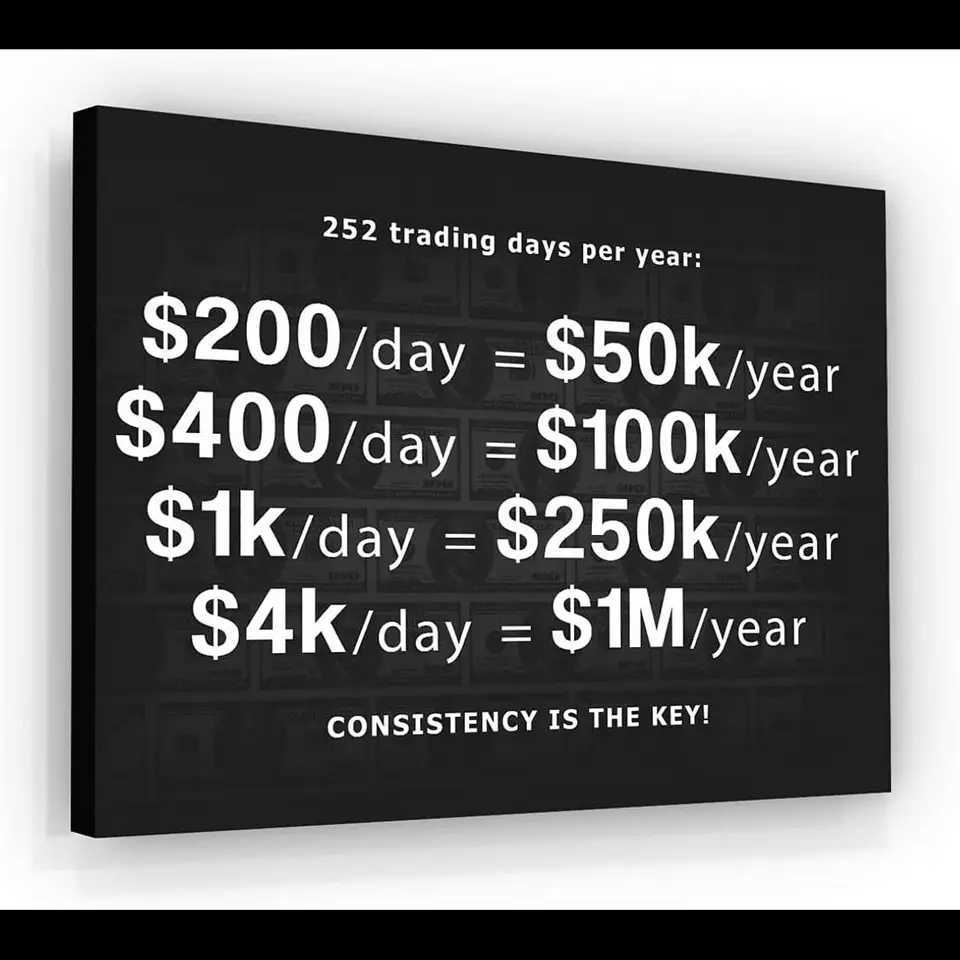 NATVVA Motivational Stock Market Trading Poster Million Dollars Canvas Wall Art Print for Office Decor Home Decor Wall DecorW251023