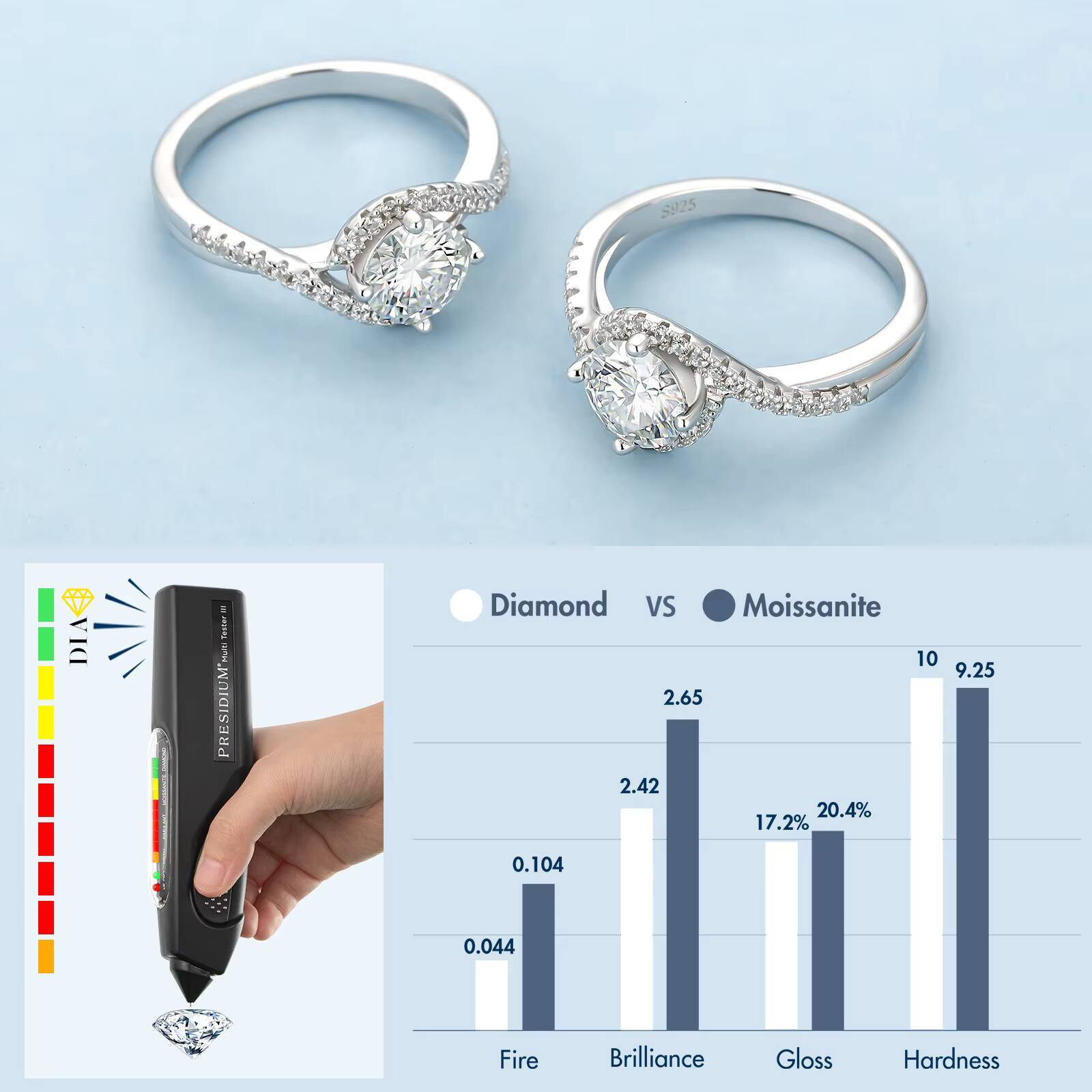 Women Luxury Moissanite Engagement Rings VVS1 925 Sterling Silver Moissanite Diamond Halo Anniversary Wedding Promise Ring