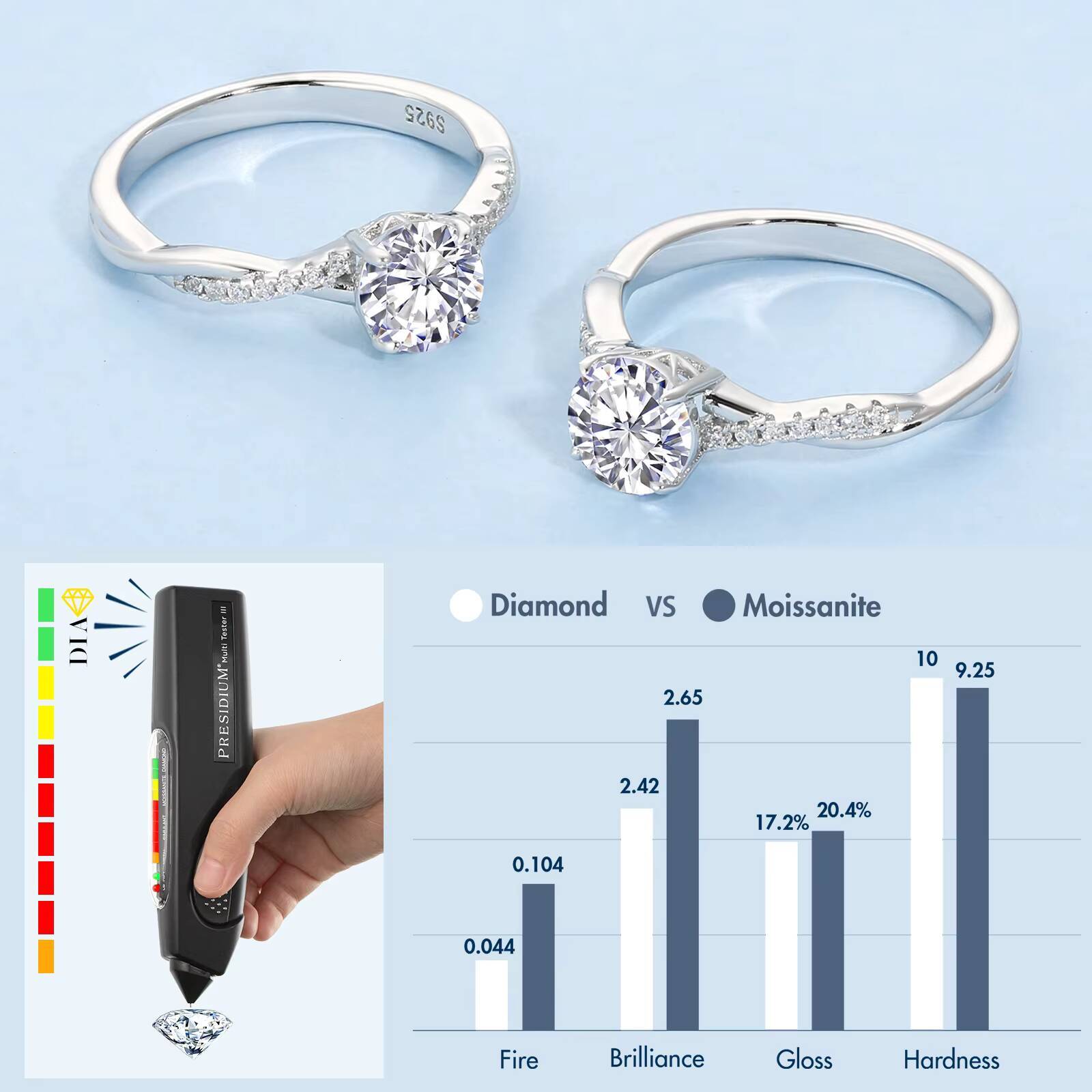 Wholesale Round Cut Moissanite Women Ring 1CT VVS1 Wedding Band 925 Sterling Silver 18K Gold Plated Moissanite Promise Rings