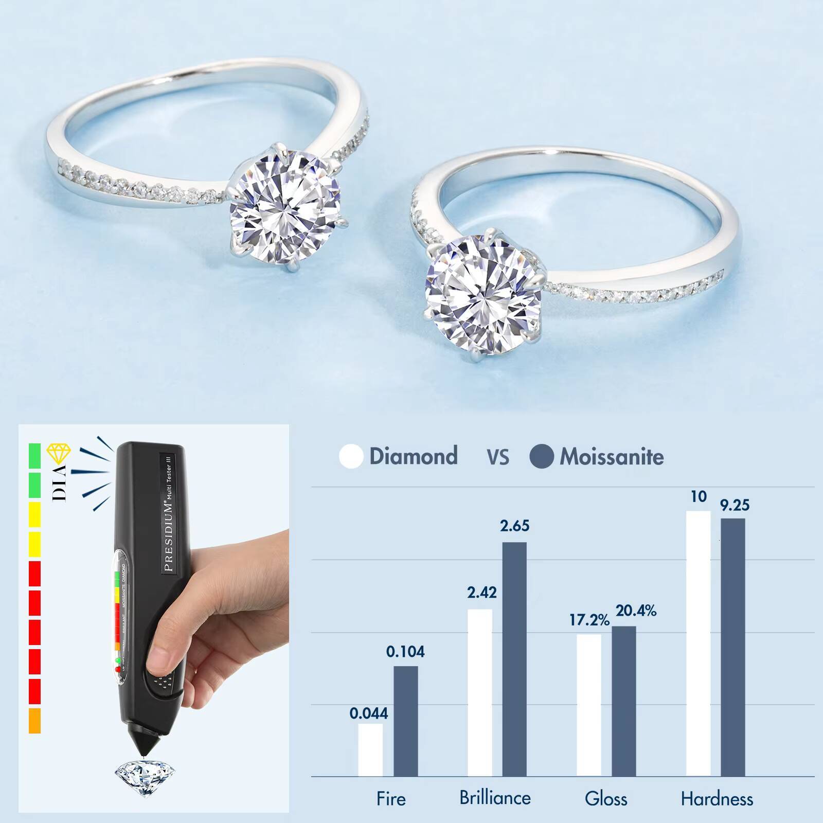 Moissanite Jewelry 925 Sterling Silver Moissanite Ring Round White Heart Vvs Diamond Engagement Moissanite Rings for Women