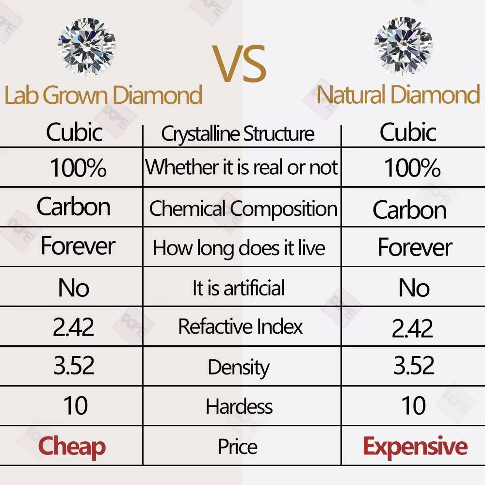 Classic Lab Grown Diamond Ring IGI Cvd Diamond 18K White Gold Solitaire 1CT Round Engagement Wedding Ring