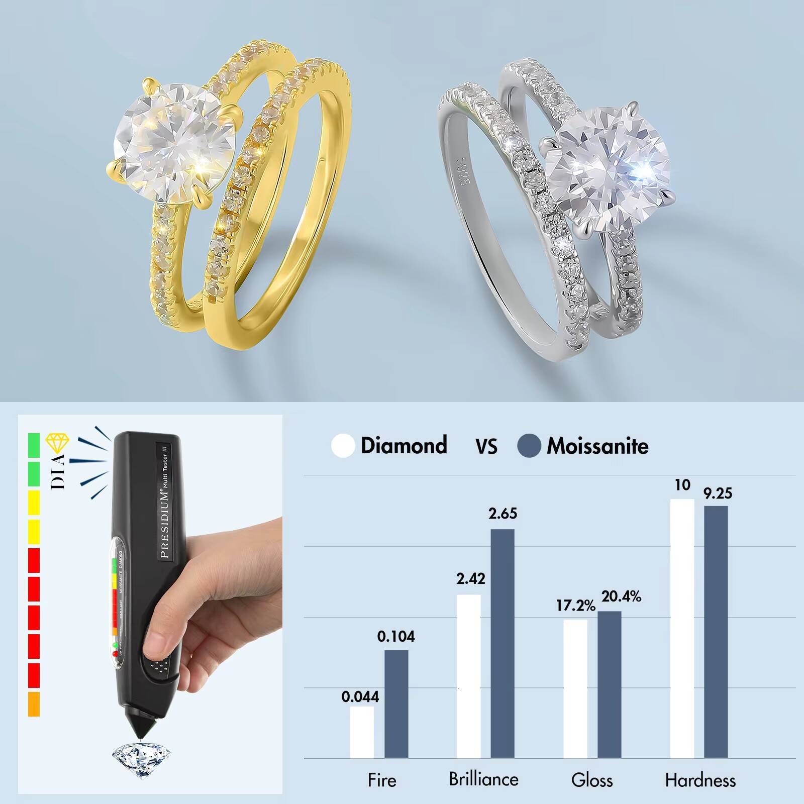 Moissanite Wedding Jewelry Bridal Sets 2CT D Color VVS1 Round Cut 925 Sterling Silver Engagement Ring Wedding Band for Women