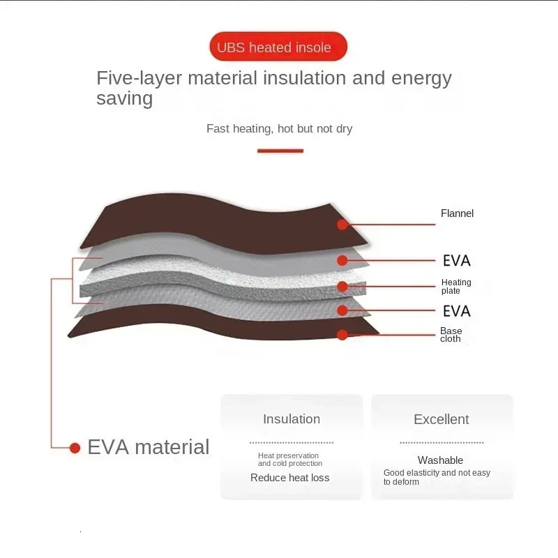 1Pair Insoles Electric Heated Shoe Insoles Warm Socks Feet Heater USB Foot Winter Warmer Mh56 Outdoor Camping Hiking Accessories251020