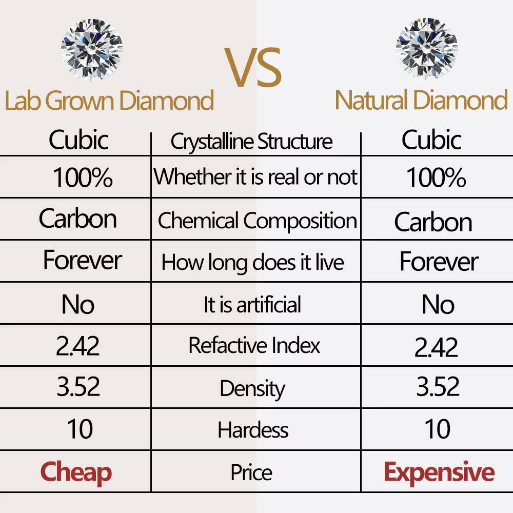 Classic Lab Grown Diamond Ring Solid Real 14K Gold Custom Lab Diamond IGI Certificate Wedding Engagement Ring