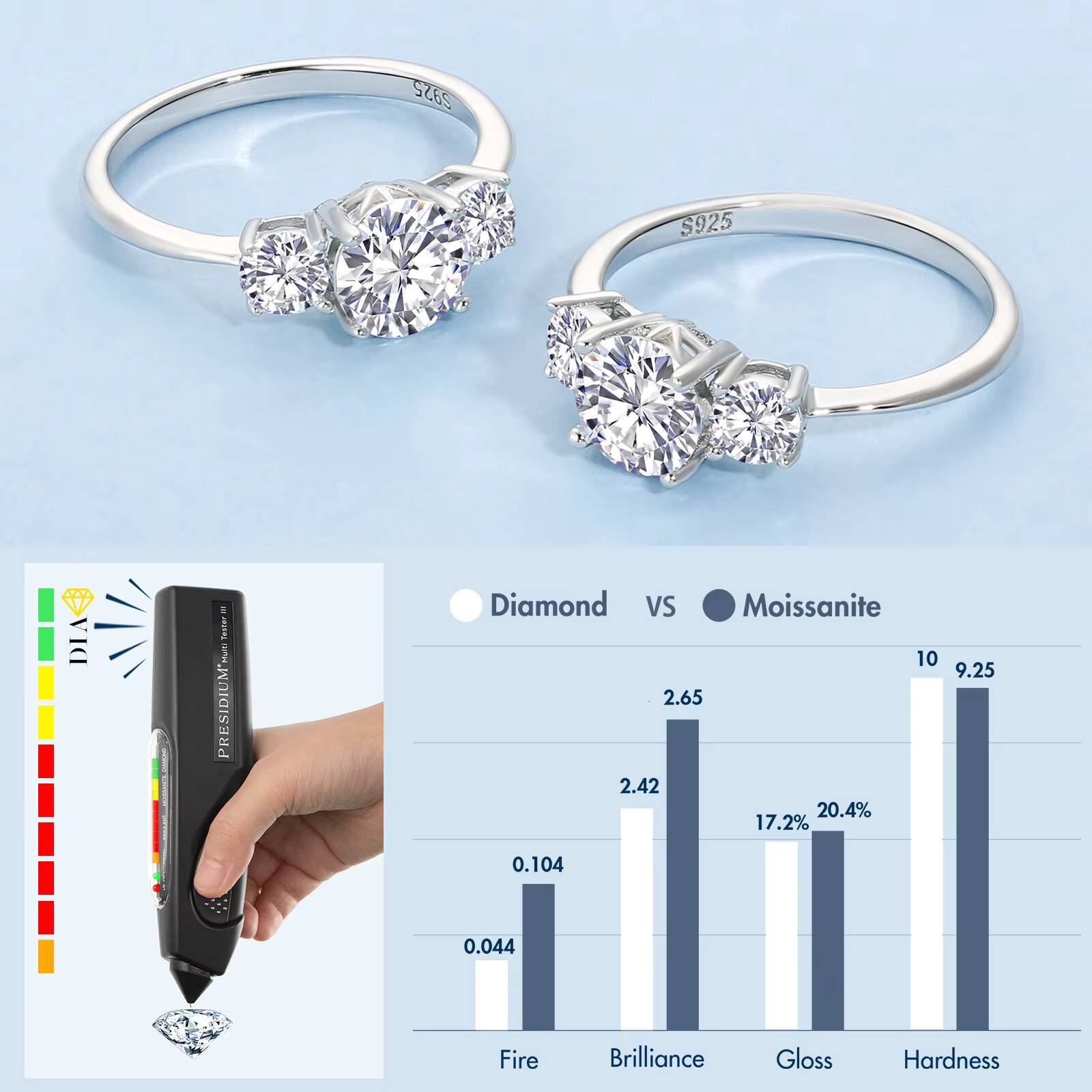 D Color VVS1 Clarity Brilliant Round Cut Solitaire Diamond Moissanite Ring Solid S925 Sterling Silver Moissanite Engagement Ring