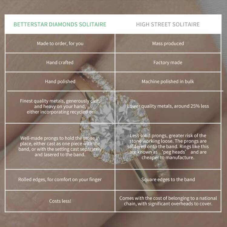 Real High Quality CVD Lab Made Pave Diamond Ring Gold 14k 18k Real Lab Grown Diamond Engagement Ring Jewelry Price