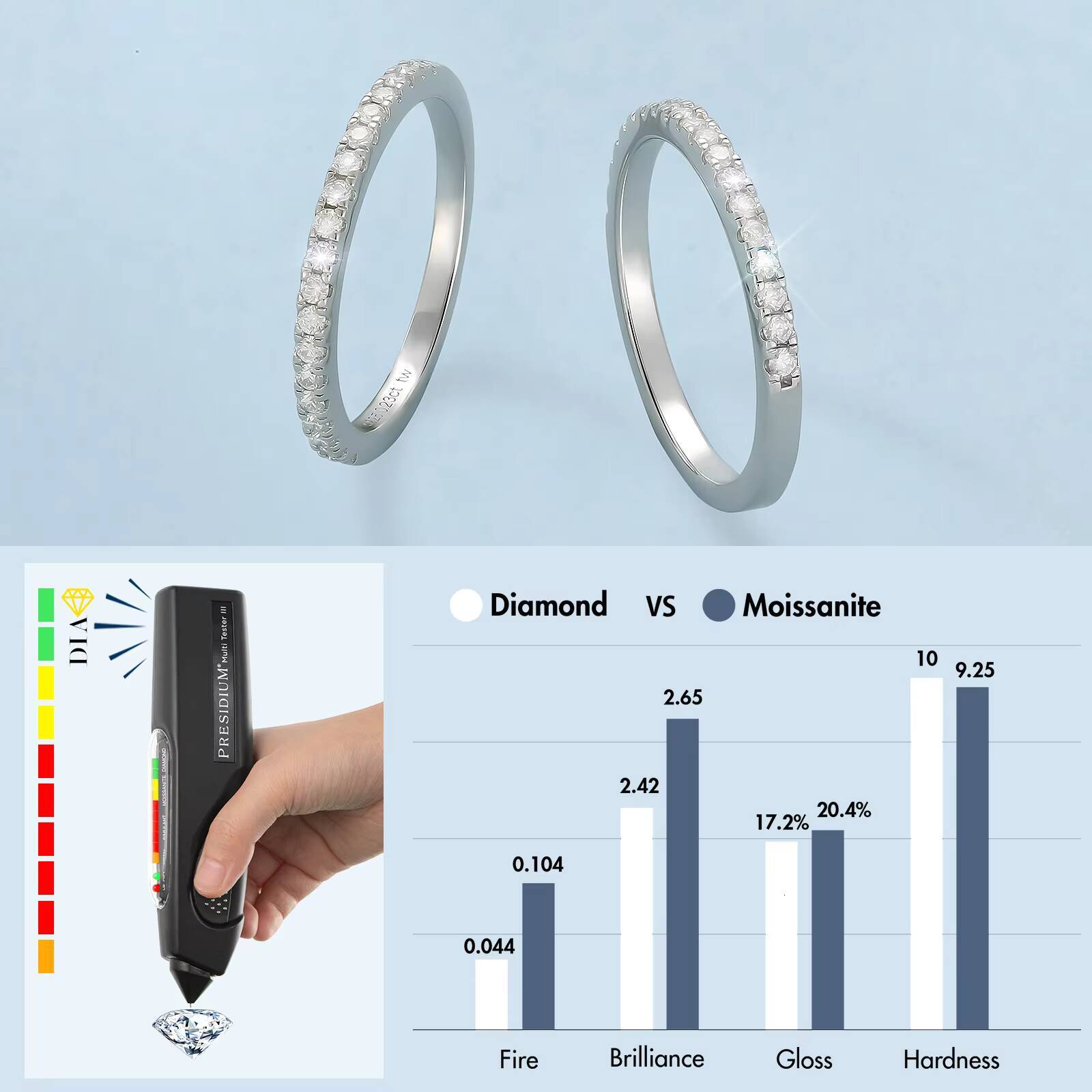 White Gold Plated Solid 925 Sterling Silver VVS Moissanite Simulated Diamond Stackable Ring Jewelry Gift Wedding Bands for Women