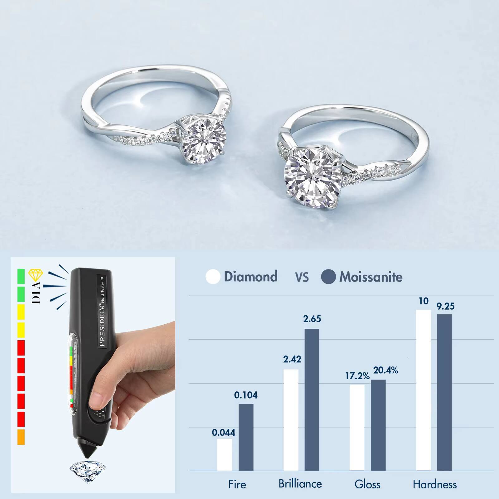 2CT 1CT Luxury Wedding Ring Jewelry White Gold Plated 925 Sterling Silver Moissanite Lab Grown Diamond Engagement Ring for Women
