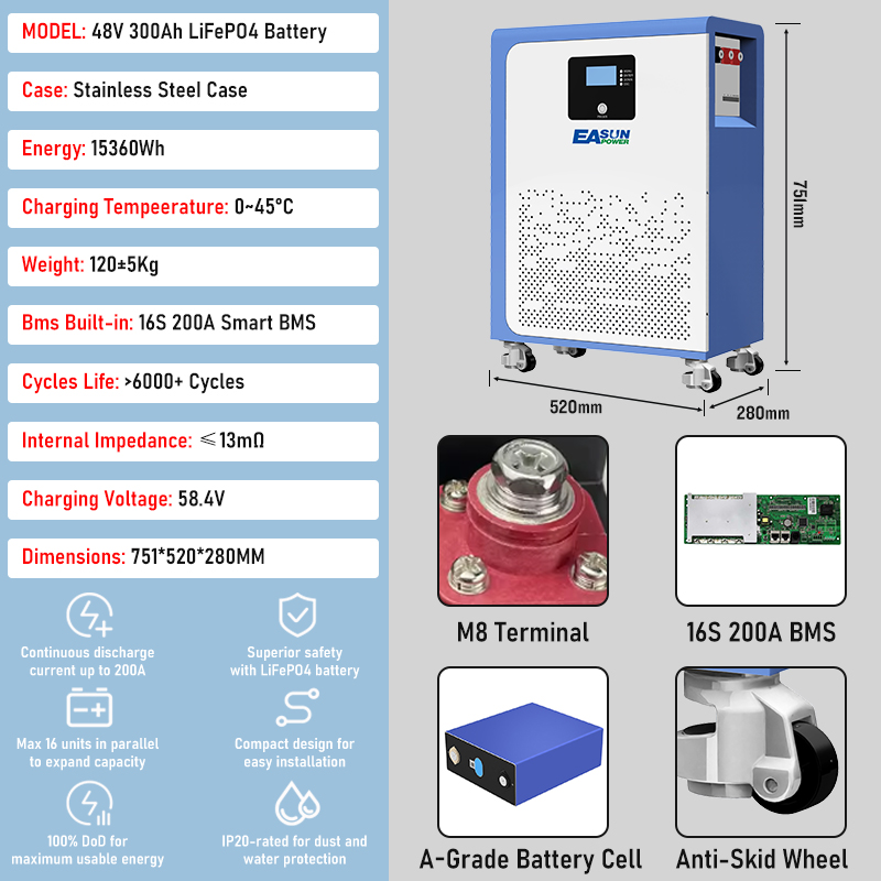 EASUN POWER 48V 300Ah 15Kwh LiFePO4 Battery Bluetooth 16S BMS Wheels 6000+ Cycle 51.2V Lithium Battery Pack for Home Solar System