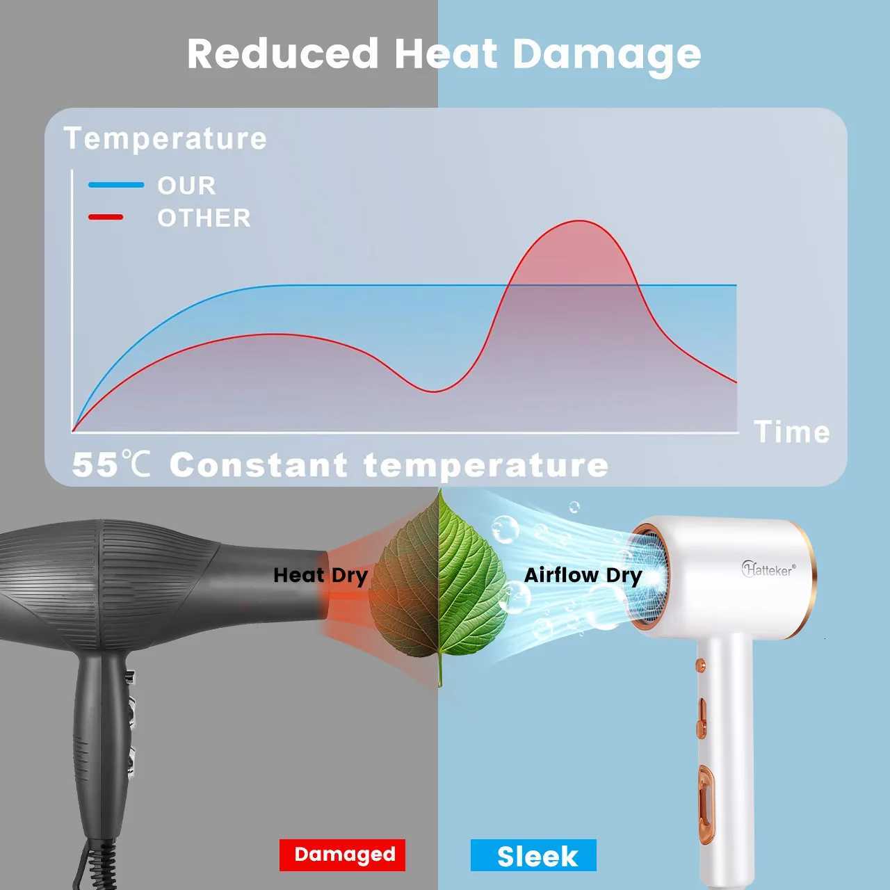 Hatteker 3200W Portable Hair Dryer 3 Temperature Settings Home Use Hotel Salon Professional Electric Blow Dryer for Travel W251029