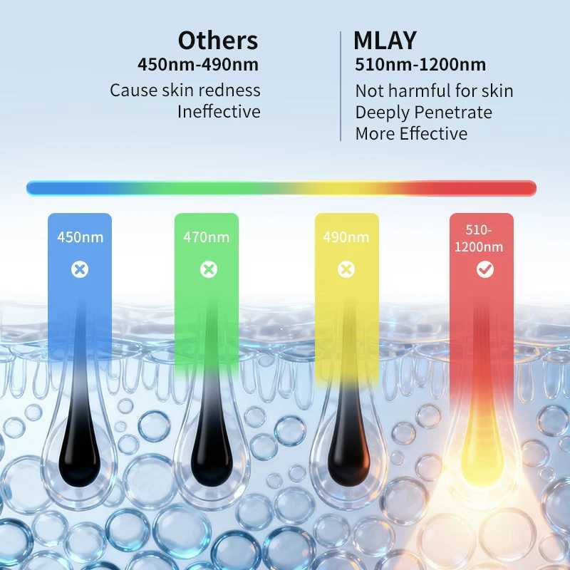 Mlay T18 ICE Cooling With Unlimited Shots Permanent IPL Laser Home Use Painless Epilator For Women Men J251117