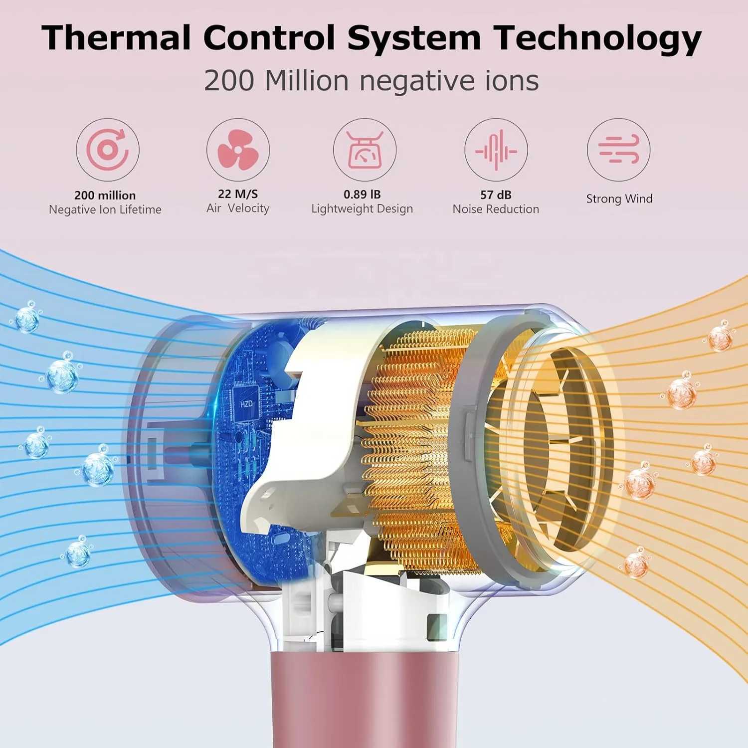 0000 RPM HighSpeed Brushless Motor Fast Drying Blow Dryer 200 Million Negative Ions Hair Dryer for Home or Travel W251029