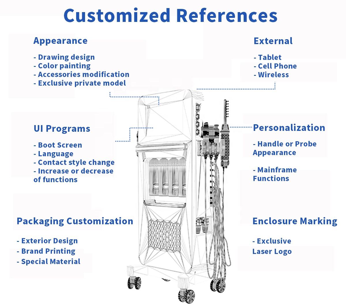 Professional 7 In 1 Ultrasonic RF BIO Hydro Dermabrasion Facial Oxygen Jet Hydra Alice Super Bubble Peel Oxygen Spa Hydra Microdermabrasion Diamond Fa