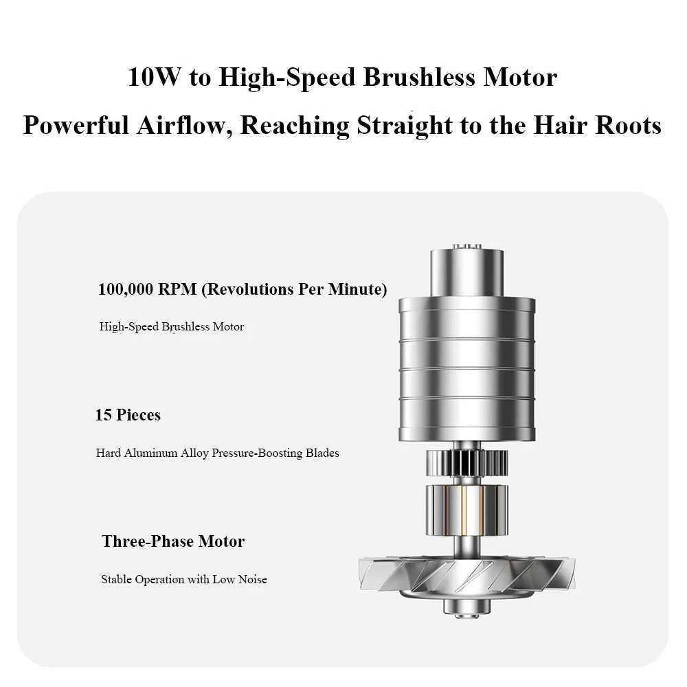 Wireless Hair Dryer 100000RPM Strong Wind Hot and Cold Air Styling Tool Temperature Control Protection 18W Fast Charging L251029