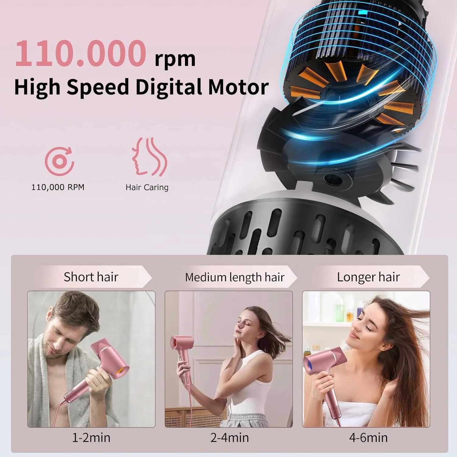 0000 RPM HighSpeed Brushless Motor Fast Drying Blow Dryer 200 Million Negative Ions Hair Dryer for Home or Travel W251029