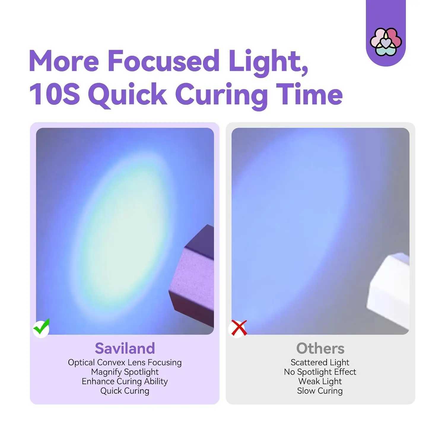 Handheld Nail Dryer Gel Lamp Small Nail Polish Fast Dry Mini Portable Adhesive Glue USB Led Lamp Manicure Tool UV Detector J251117