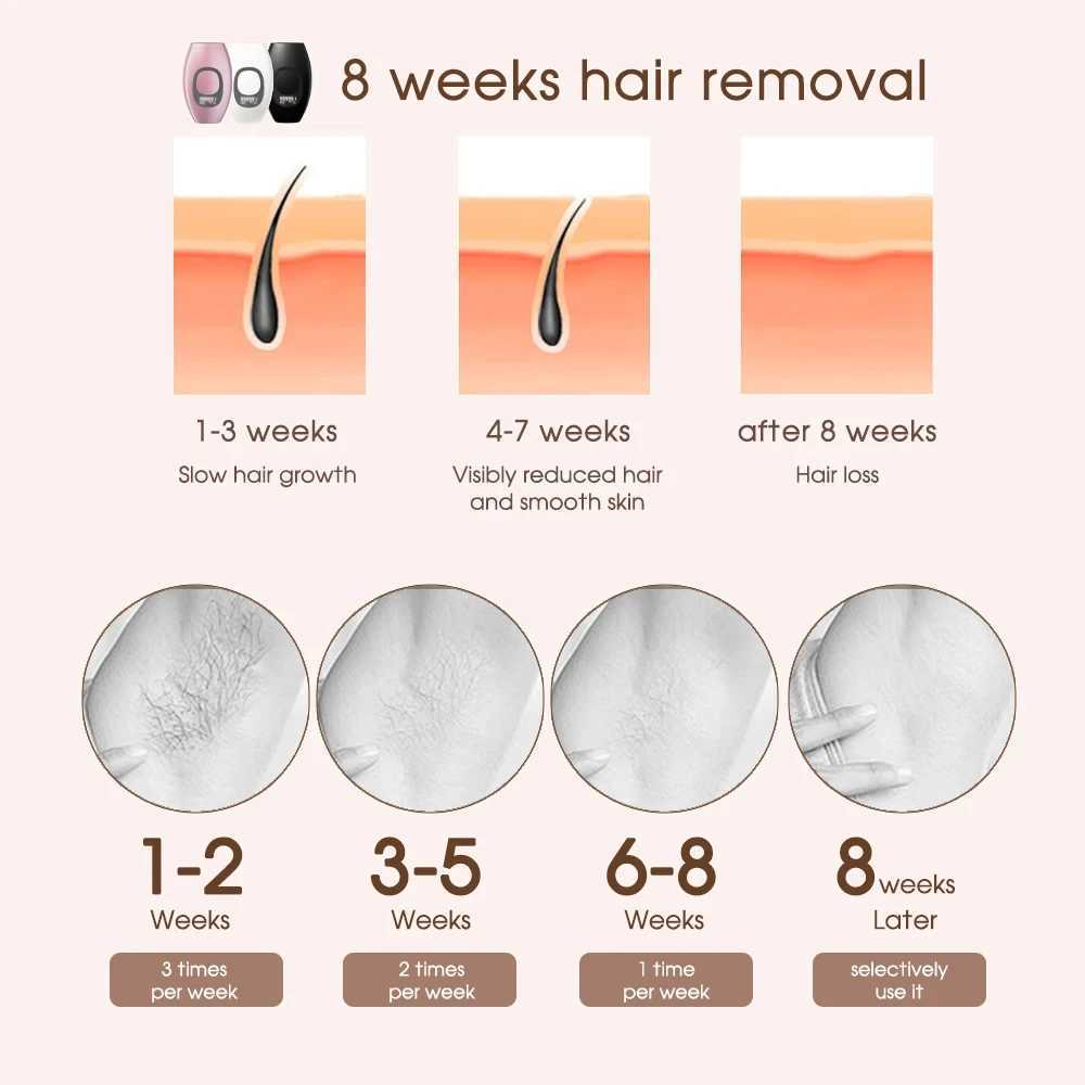 IPL 990000 Flashes Painless Permanent Laser Epilator for Women Body Bikini and Face Hair Remover Home Use J251117