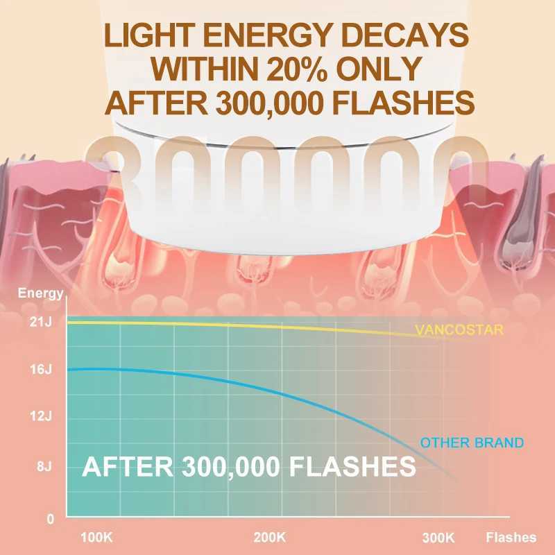 Updated Laser Hair Removal 2in1 Replaceable Lamp Rejuvenation Permanent Painless Hair Removal Bikini Trimmer IPL Epilator Device J251117