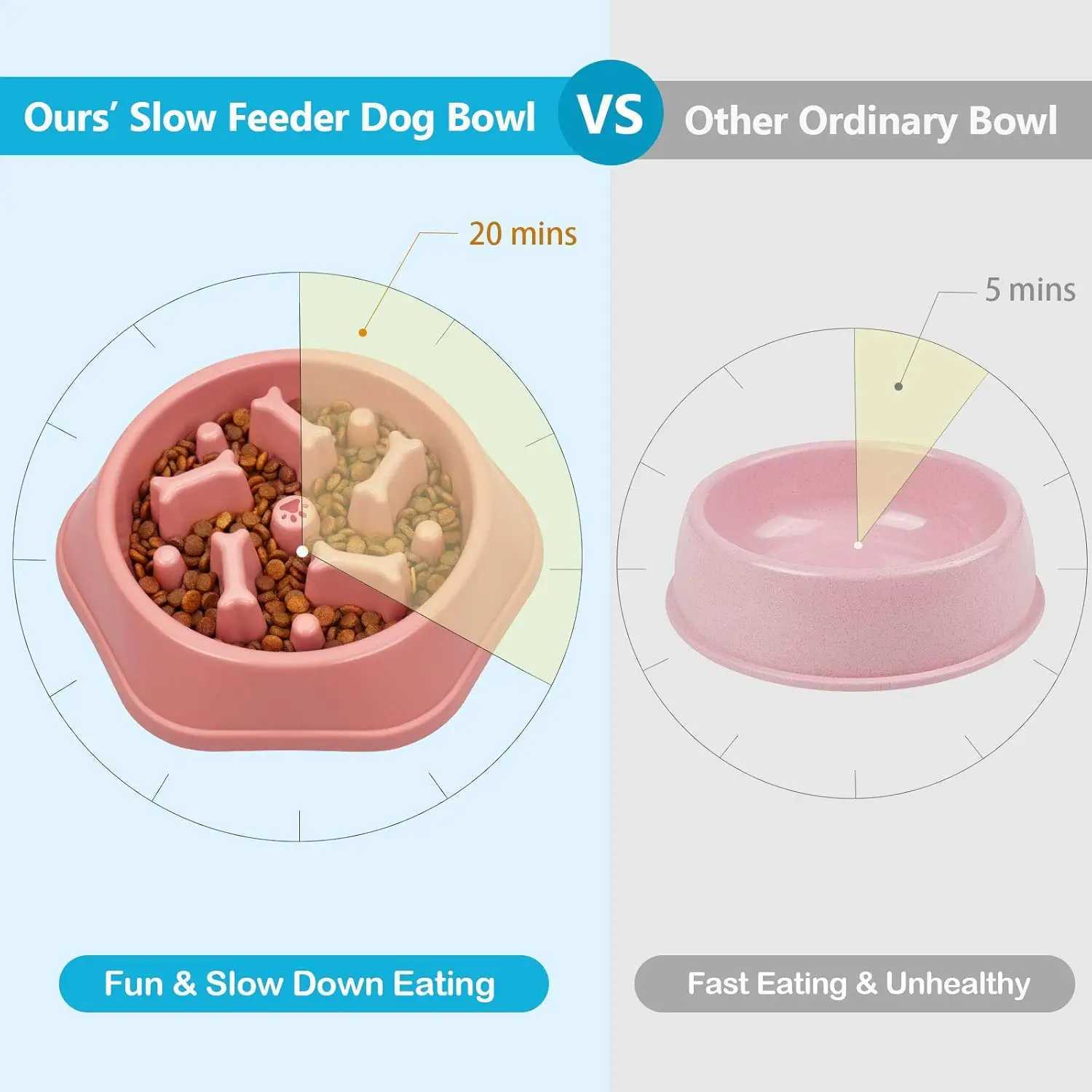 Dog Slow Feeder Bowl Antiglutton Food Bowl for Dogs Slow Eating Dog Feeders Healthy Diet Pet Feeding Watering Supplies J251113