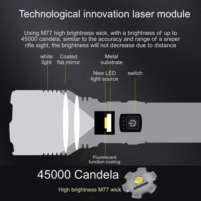 Type-C Charging Durable Light Source: Powerful Aluminum Handheld Torch at 30 Watts---Aluminum alloy high-intensity flashlight