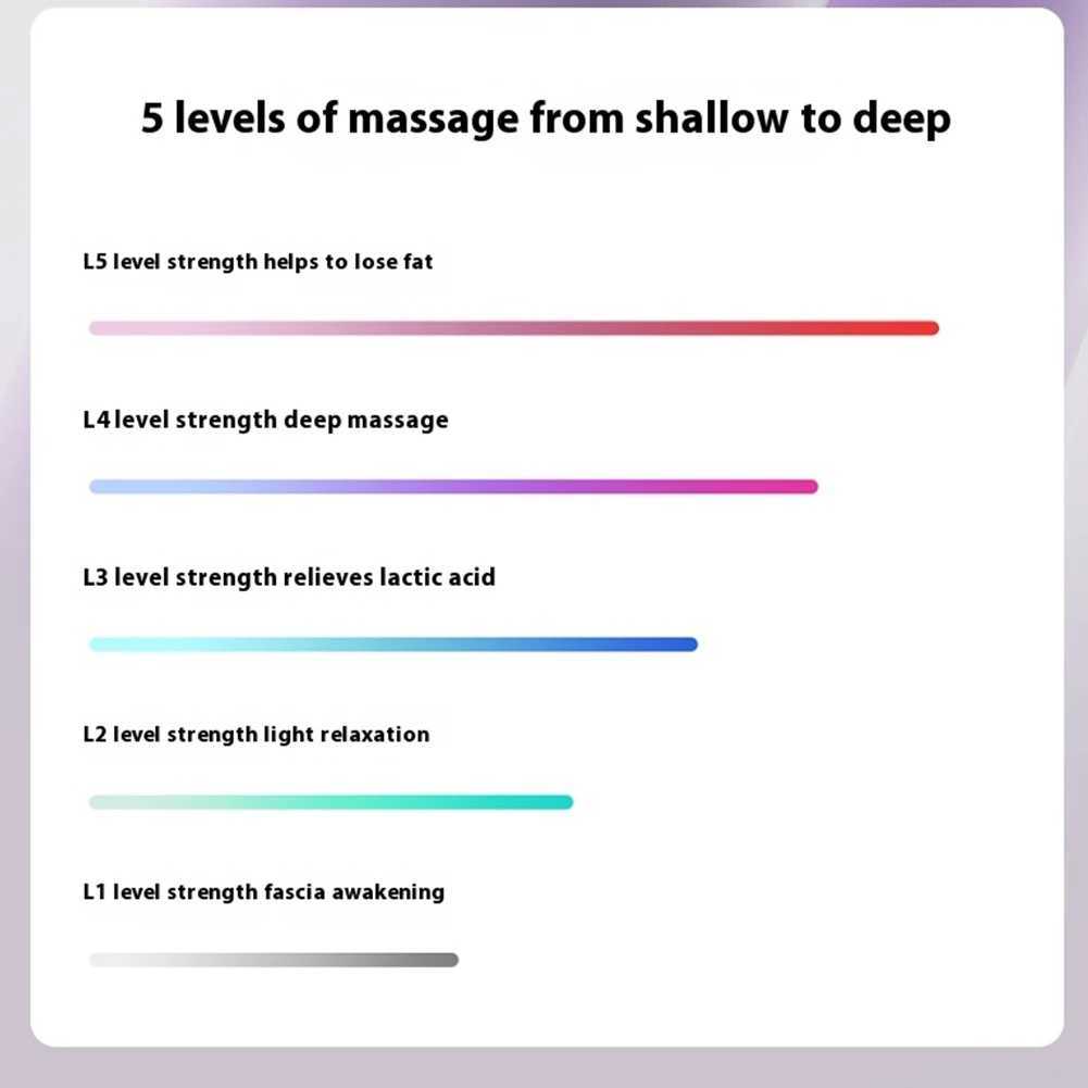 Multifunctional FullBody Fascia Ring with 5 Modes Deep Tissue Massage Gun Handheld Fascial Ring Massage Ring for Home Gym Use J251030