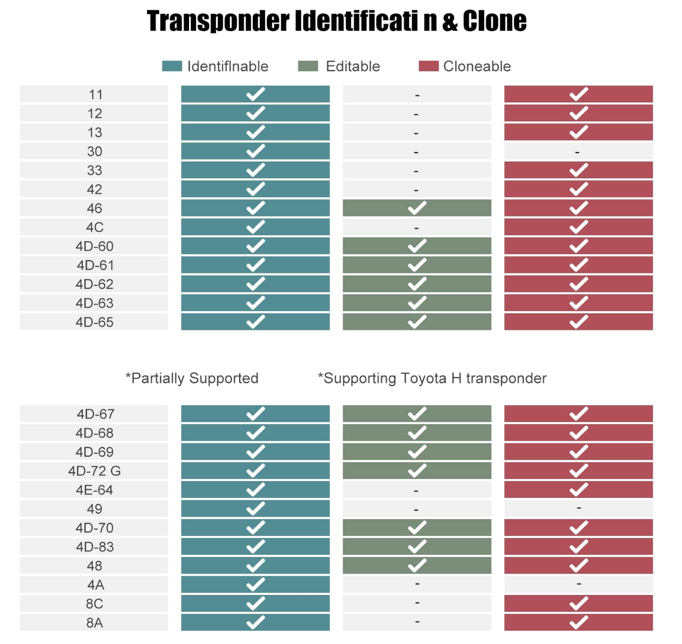 Xhorse VVDI Key Tool MaxPro With MINI OBD Tool Function & Key Tool Max Adds CAN FD, Voltage and Leakage Current Functions