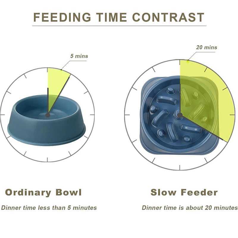 Slow Feeder Dog Bowl Anti Choking Watering Feeding Supplies Puzzle Feeder Bowl Nonslip Slow Eat Bowl for Dogs Large Small J251113