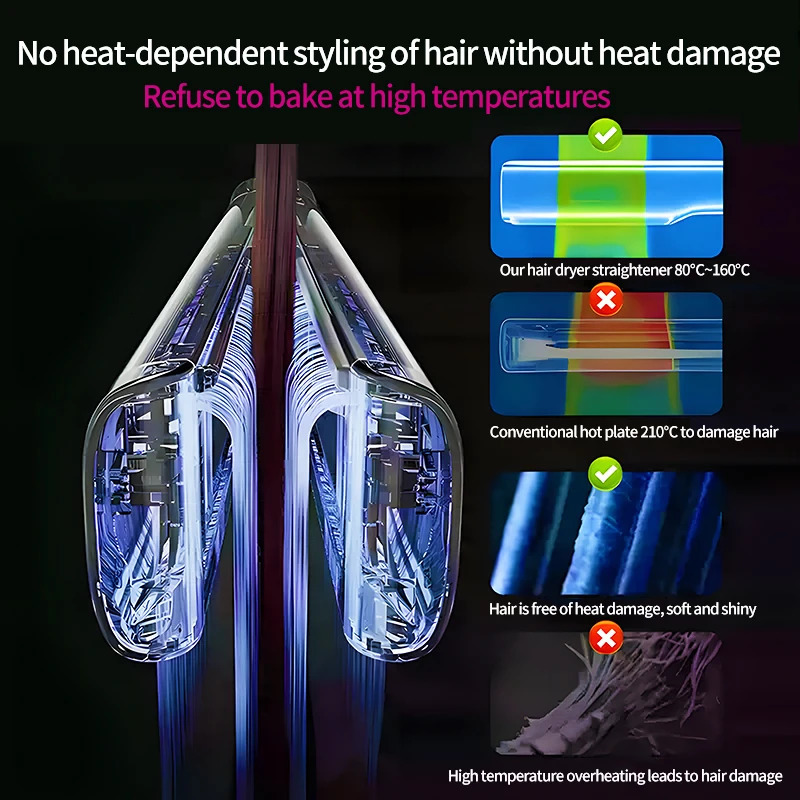 2 IN 1 Professional Hair Straightener Hair Dryer HeatUp Hair Flat Iron HT01 HS06 Negative Ion Iron LongLasting Styling Tool 251030