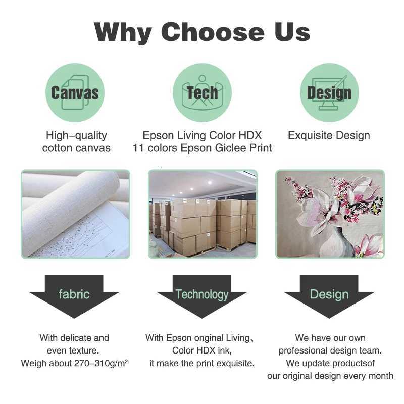 GATYZTORY Sunset Elephants Animals DIY Painting By Numbers Modern Wall Art Hand Painted Acrylic Picture For Home Decor 40x50cm C251031