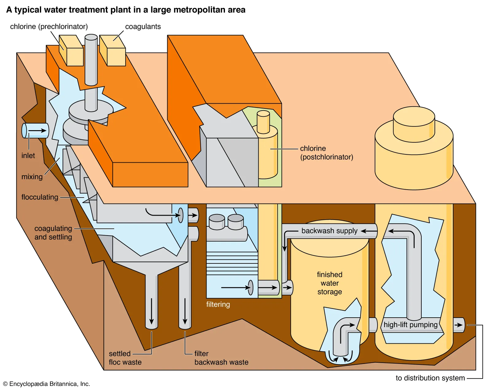 The Ultimate Guide to Water Purification Systems How to Choose the