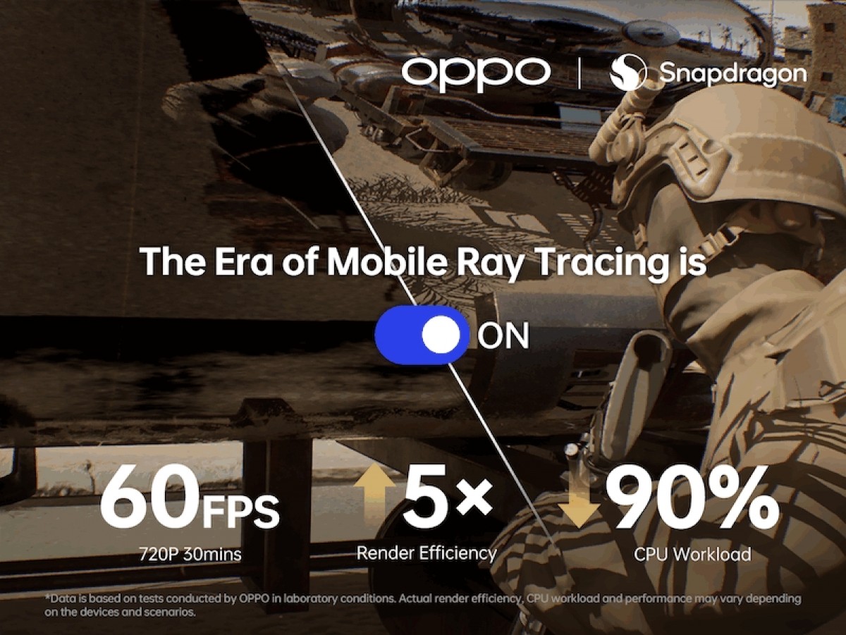 OPPO Smartphones Performance Analysis : Are They Worth It?