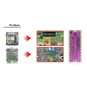 Pour Raspberry Pi PicoBoot Board RP2040 DUAL-CORE ET ADAPTER GC2SD Lecteur de carte SD2SP2 pour la console de jeu Nintendo GameCube