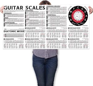 Guitarra Principiantes Adulto o Niño Escalas de Guitarra Gráfico Póster de Escalas Pentatónicas Escalas Menores Melódicas Escalas Diatónicas Acústica Eléctrica