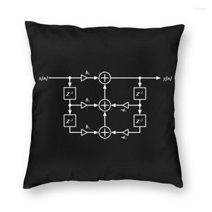 Fundas de filtro de almohada FIR, funda decorativa para sofá, procesamiento de señal, ingeniero eléctrico, funda cuadrada de 40x40cm