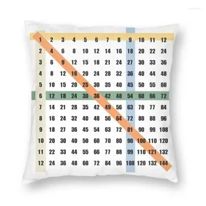 Pillow Times Table Multiplication Home Decor Decor Decor Algebraic System Cover Throw pour canapé Prince double face