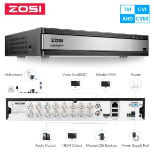 Enregistreur ZOSI 720P 1080P 16 canaux CVBS AHD CVI TVI 4IN1 HYBRID CCTV DVR BOARDER Recorder HDD BNC Connection Remote View