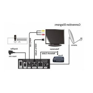 Freeshipping V9 Super Satellite Receiver DVB-S2/S H265 Built-in WiFi 3 Year Spain Europe Cccam From Freesat V8 Super Receptor Niddc