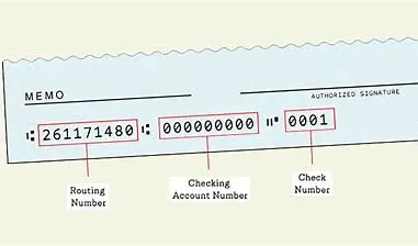 Everything You Need to Know About Twinstar Routing Number
