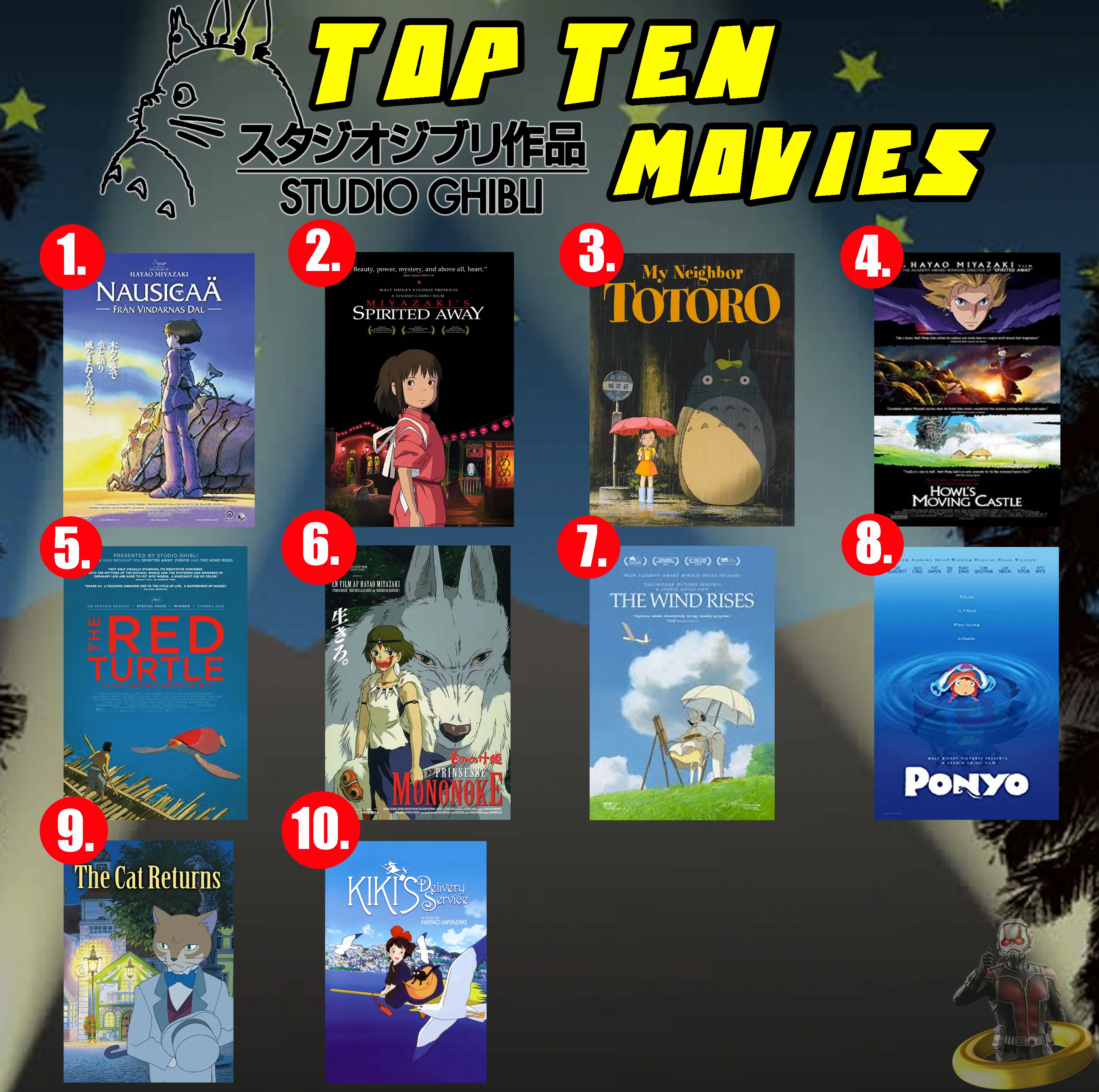 Miyazaki'S Legacy: Will Anyone Ever Match His Brilliance? - czp2v4s