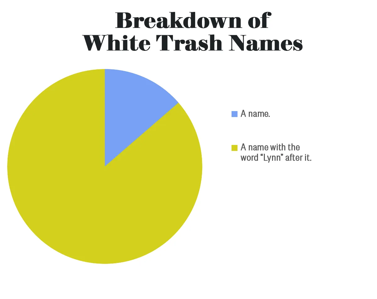 10 Ted White Trash Names You Should Avoid When Naming Your Baby