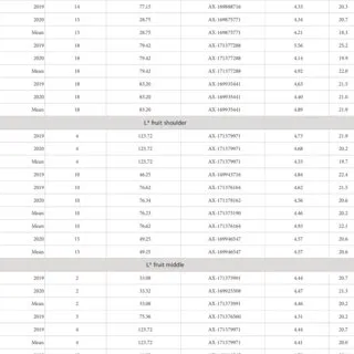 Understanding Cattle Gestation Chart A Comprehensive Guide