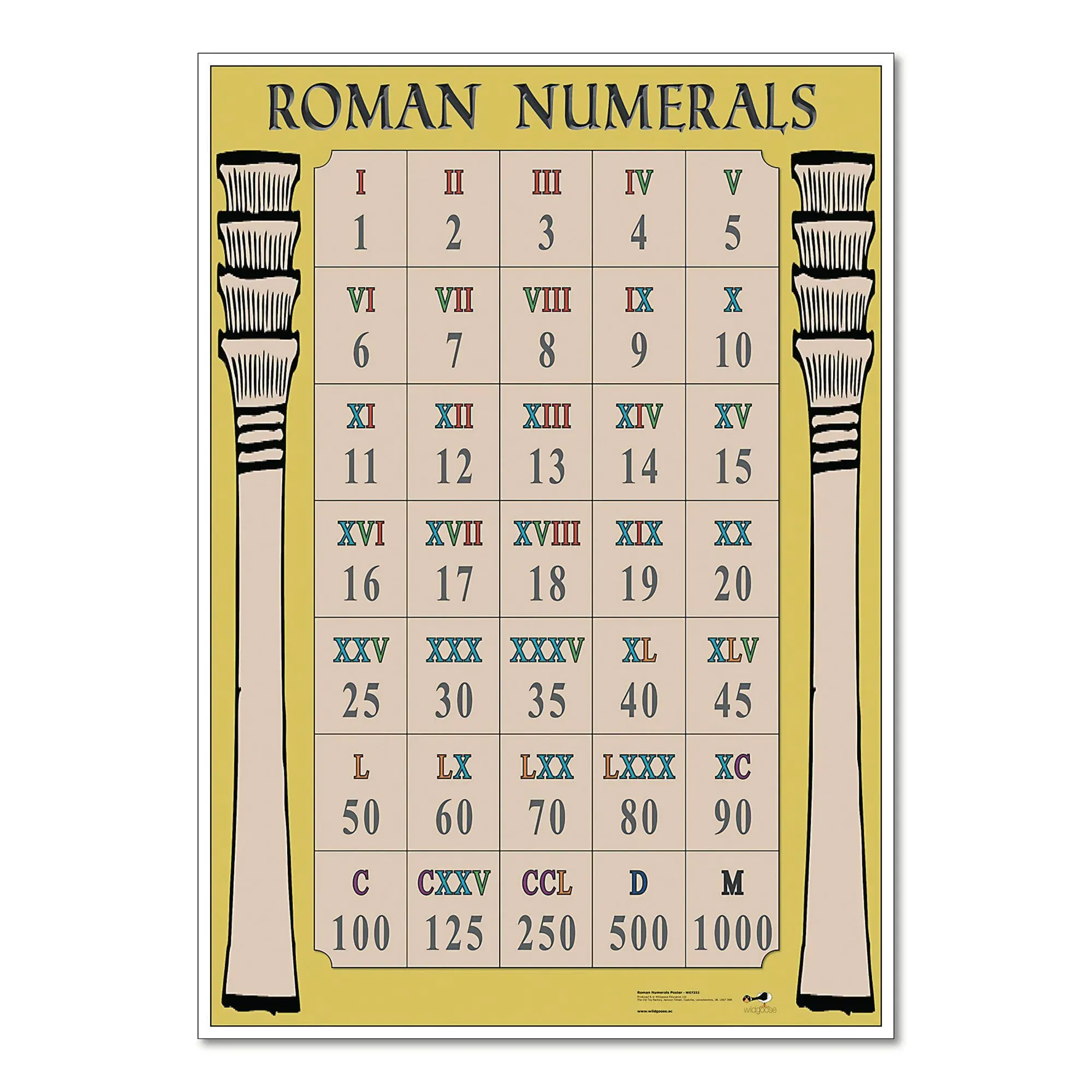Roman Numerals That Multiply To 35: A Comprehensive Analysis - i4zjxb9