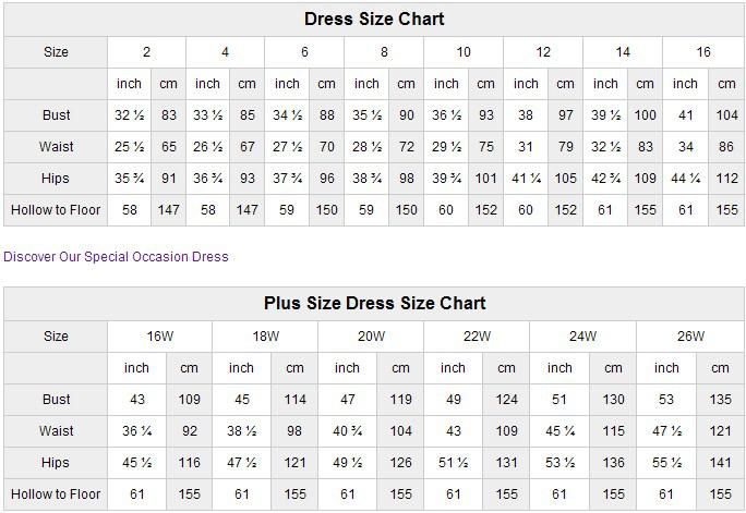 Plus S Size Chart