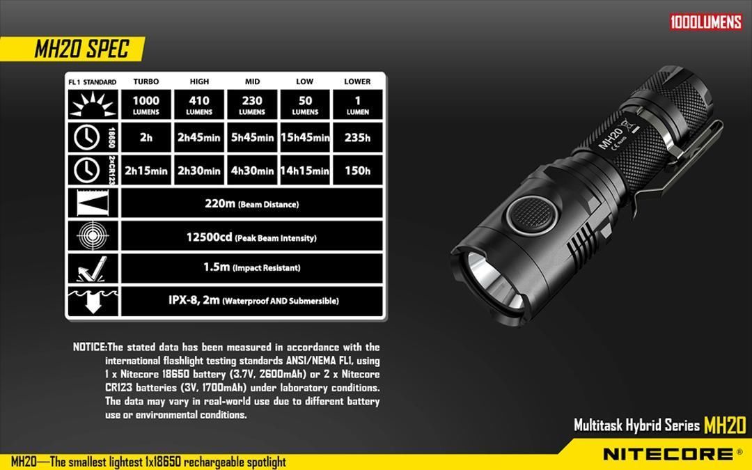 Incidente, evento lb para justificar Nitecore MH20 1000 Lumens más pequeño USB recargable linterna w / 18650 Batt