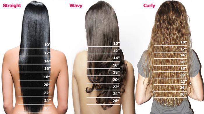 Bundle Hair Length Chart