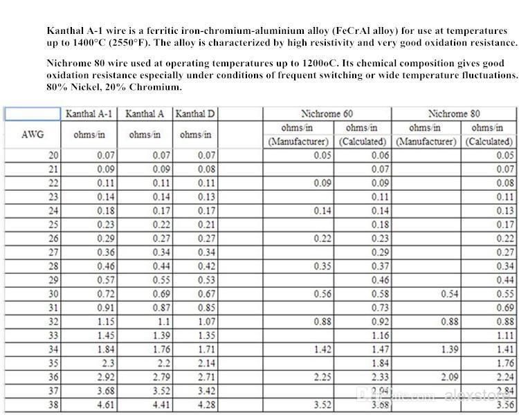 Kanthal Wire Ohm Chart