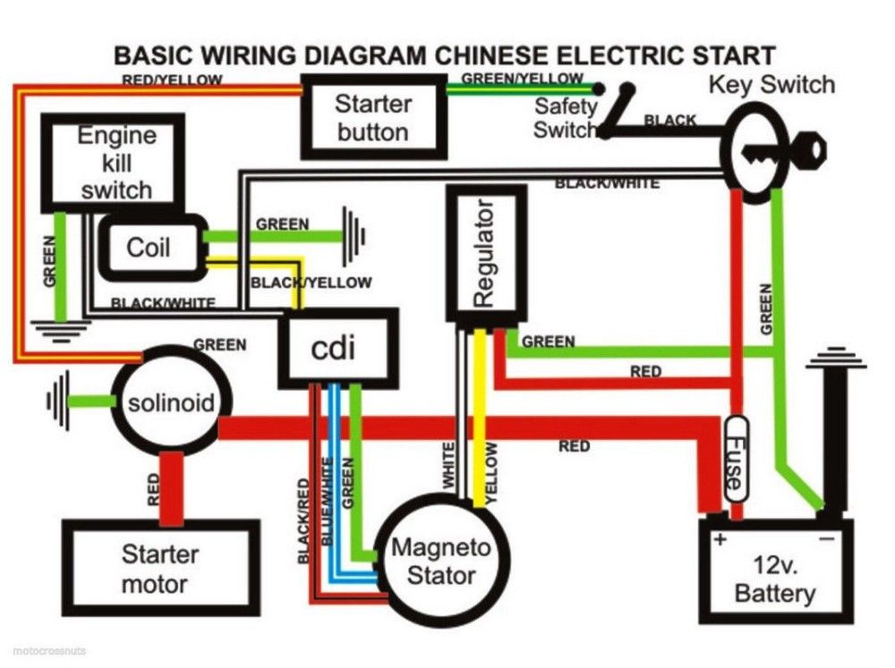 Wiring Diagram For Chinese 110 Atv – The Wiring Diagram ...: eagle 110 atv wiring diagram at sanghur.org